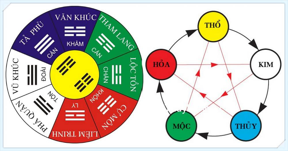 phong thủy trong kiến trúc